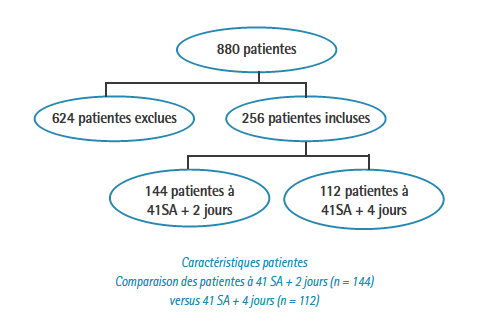 TabB-880 patientes